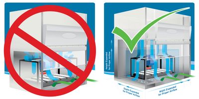 Building a Custom Biosafety Cabinet Around Your Laboratory Automation Equipment
